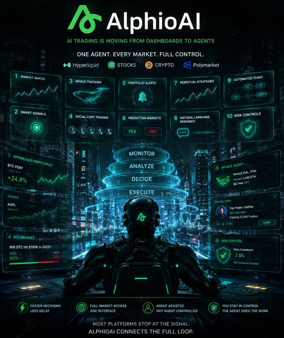 A futuristic advertisement for AlphioAI showcases an AI trading agent with the tagline "AI TRADING IS MOVING FROM DASHBOARDS TO AGENTS," listing features like Hyperliquid, Stocks, Crypto, and Polymarket integration, along with a process flow of Monitor, Analyze, Decide, and Execute.