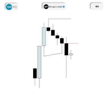 A 4-hour NASDAQ (NQ) candlestick chart shows a bearish price structure with a lower high formed after a failed push above resistance, aligning with the trader's "-1rr" short-term long entry against the prevailing downtrend. The visible "100 NQ" and "Imagic_trader" labels identify the instrument and the chart's source.