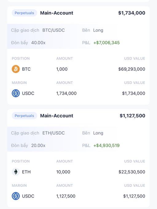 A cryptocurrency trading dashboard showing profitable long positions on BTC/USDC (40x leverage, +$7,006,345 P&L) and ETH/USDC (20x leverage, +$4,930,519 P&L) perpetuals.