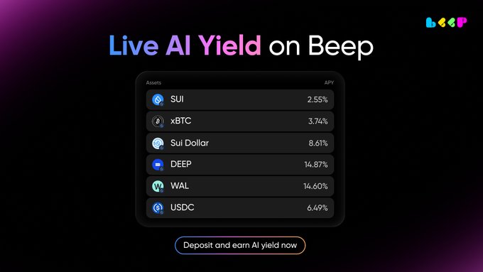 A promotional graphic titled "Live AI Yield on Beep" displays an asset table with current APYs: SUI (2.55%), xBTC (3.74%), Sui Dollar (8.61%), DEEP (14.87%), WAL (14.60%), and USDC (6.49%), featuring a "Deposit and earn AI yield now" button. The image directly illustrates the post's message by highlighting DEEP's top 14.87% APY yield opportunity available through Beep's AI-powered platform.