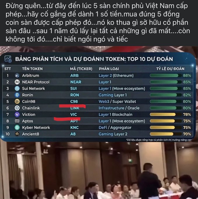 A Vietnamese post claims five government-licensed crypto exchanges may launch by September and links to an image showing a “Top 10 token analysis and forecast” table, including ARB (88%), NEAR and SUI (85% each), RON (82%), C98 and LINK (80%), VIC (78%), APT and KNC (75%), and A8 (70%). It appears to illustrate hopes for recovery in the Vietnamese crypto market, while joking about holding “brother Zinh’s coin” and returning to shore.