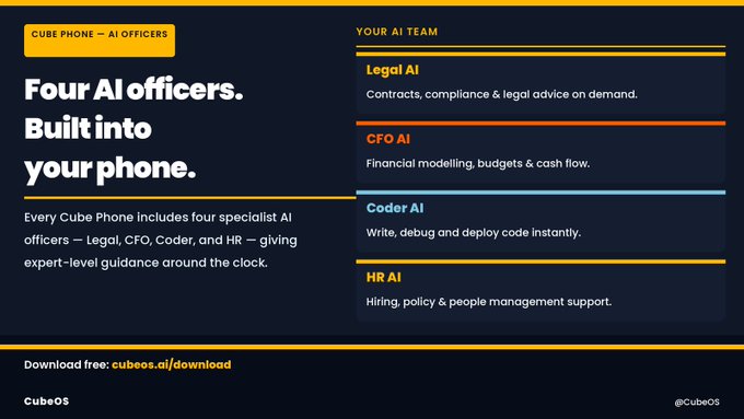 A promotional graphic for "Cube Phone — AI Officers" titled "Four AI officers. Built into your phone." showcases the four AI specialists—Legal AI (contracts, compliance & legal advice), CFO AI (financial modelling, budgets & cash flow), Coder AI (code writing, debugging & deployment), and HR AI (hiring, policy & people management)—with a download link to cubeos.ai/download. The image directly visualizes the post's claim that each Cube Phone comes equipped with on-device, always-available AI officers for expert-level guidance.