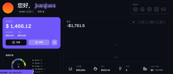 A dashboard shows a Crypto trading account with a wallet balance of $1,466.12, total deposits of $622.44, and realized PnL of -$843.68, illustrating the user's ongoing losses while grinding on Predictfun airdrops.