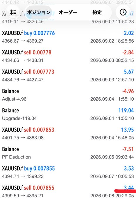 A screenshot of a trading history interface showing XAUUSD.f (Gold) buy and sell positions with various timestamps and profit/loss values in 2026.