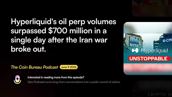 The image shows a poster for an article titled "Hyperliquid's oil perp volumessurpassed $700 million in a single day after the Iran war broke out." The text appears to be related to a coin podcast that the viewer is interested in listening to. It seems like there might be a connection between the rise in oil prices and the economic impacts of the Iran war, as suggested by the title of the article posted online. This would likely draw attention from people who follow such podcasts or have been affected by the consequences of these events.