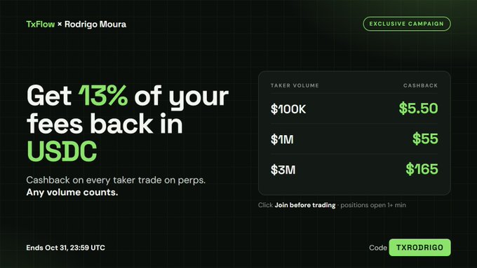 A black-and-green TxFlow x Rodrigo Moura promotion reads “Get 13% of your fees back in USDC,” with cashback tiers of $5.50, $55, and $165, the code “TXRODRIGO,” and “Ends Oct 31, 23:59 UTC.”
