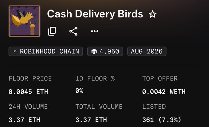 The image displays an NFT collection stats page for "Cash Delivery Birds" on the Robinhood Chain, showing a supply of 4,950, floor price of 0.0045 ETH, top offer of 0.0042 WETH, and 24H/total volume of 3.37 ETH with 361 listed items (7.3%). This aligns with the post highlighting a separate sub-collection called "Cash Birds" with 4,950 supply trading around 0.005 ETH, distinct from the main "Cash Birds" collection referenced as $CASHBIRD.