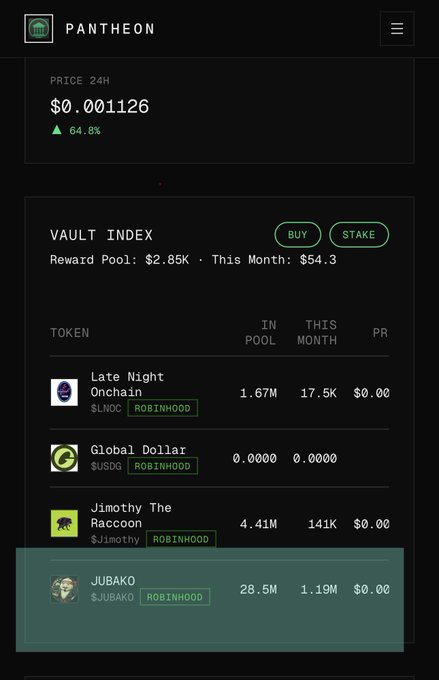A Pantheon crypto vault interface showing a 24H price of $0.001126 (up 64.8%), with a reward pool of $2.85K and a list of tokens including Late Night Onchain, Global Dollar, Jimothy The Raccoon, and JUBAKO.