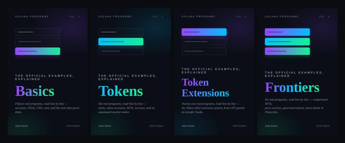 A four-volume book set titled 'SOLANA PROGRAMS' with neon-colored covers labeled 'VOL · 1 Basics', 'VOL · 2 Tokens', 'VOL · 3 Token Extensions', and 'VOL · 4 Frontiers' by Jacob Fernas, 2026 Edition.