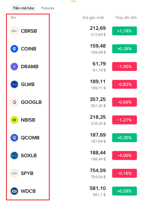 A cryptocurrency price list in Vietnamese showing tokens "CBRSB", "COINB", "DRAMB", "GLWB", "GOOGLB", "NBISB", "QCOMB", "SOXLB", "SPYB", and "WDCB" with their latest prices and 24-hour changes, ranging from approximately 61.79 to 754.59.