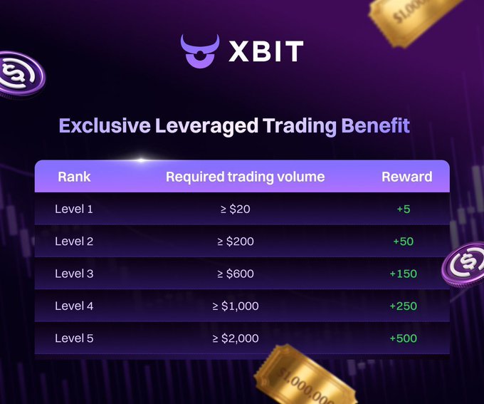 The image features a purple background with gold coins scattered throughout, creating an eye-catching visual display. The text "XBIT" is prominently displayed at the top of the image, indicating that this is related to Bitcoin trading. Below the text, there are descriptions and numbers about the trading benefits offered by XBIT. These include a ranking system for trading levels, required trading volume, and potential rewards.