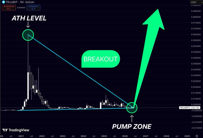 The image shows an upward-pointing arrow with a green label that says "BREAKOUT" above a chart, indicating a possible breaking point or peak. The background color is black, making it stand out against the rest of the image. There is also text in the image related to a cryptocurrency called Tel Aviv and its ATH level, suggesting that this particular chart may be relevant for investors monitoring Tel Aviv's price fluctuations during the given period.