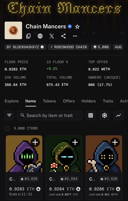 A screenshot of the OpenSea NFT collection page for 'Chain Mancers' on the Robinhood Chain, showing a floor price of 0.9283 ETH, 24-hour volume of 366.64 ETH, and pixel-art character NFTs for sale.