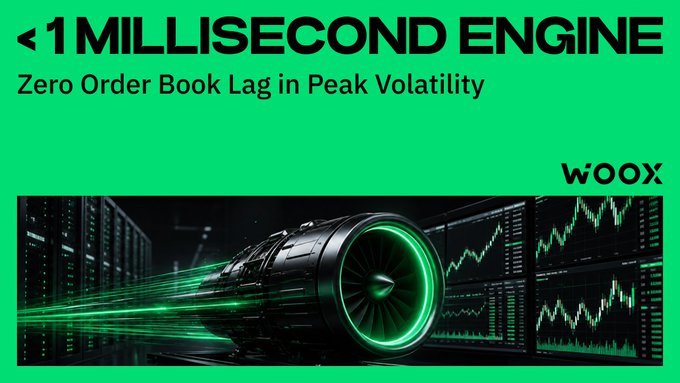 A promotional banner for 'WOOX' advertising a '<1 MILLISECOND ENGINE' with the tagline 'Zero Order Book Lag in Peak Volatility,' featuring an image of a jet engine surrounded by stock market charts.