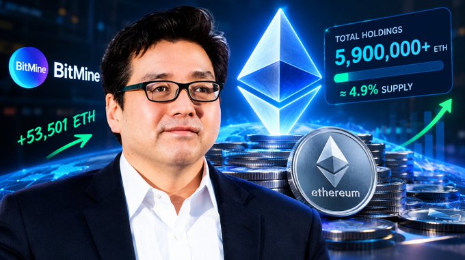 A promotional graphic featuring a man in glasses alongside the Ethereum logo, showing 'BitMine', 'TOTAL HOLDINGS 5,900,000+ ETH', '+53,501 ETH', and '≈ 4.9% SUPPLY'.