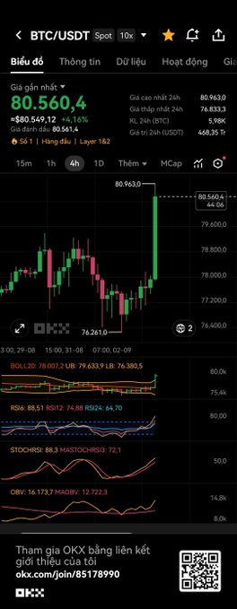 OKX BTC/USDT spot trading interface showing BTC at $80,560.4 (+4.16%) with candlestick chart, technical indicators (RSI, STOCHRSI, OBV), and a referral link for OKX signup.