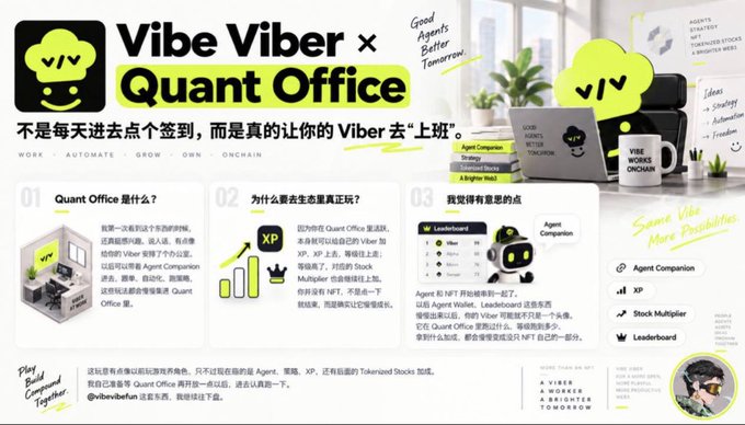 A promotional poster for 'Vibe Viber × Quant Office' featuring a green mascot, Chinese text explaining the on-chain work platform with features like Agent Companion, XP, and Stock Multiplier.