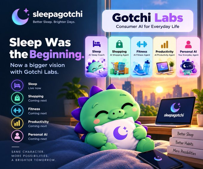 An advertisement for 'sleepagotchi' and 'Gotchi Labs' features a green dinosaur-like character sleeping on a pillow with a moon logo, promoting expansion from Sleep AI to Shopping, Fitness, Productivity, and Personal AI agents.