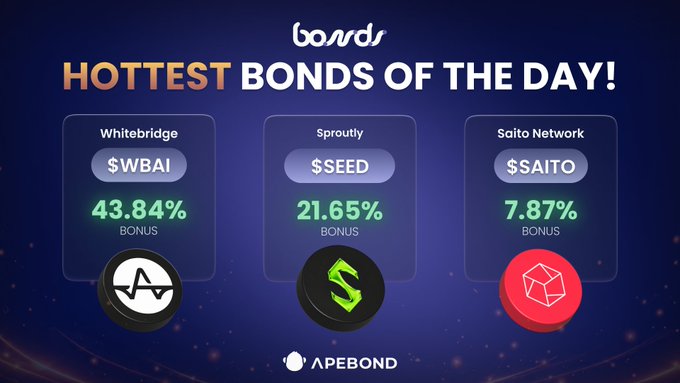 ApeBond 'Hottest Bonds of the Day' infographic showing Whitebridge ($WBAI) at 43.84% bonus, Sproutly ($SEED) at 21.65% bonus, and Saito Network ($SAITO) at 7.87% bonus.