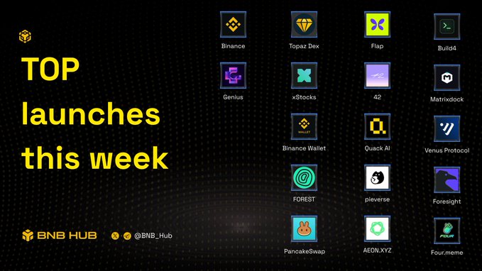 The image features a poster with various logos, including one for Binance Hub, another for Binance BStocks, and a third for Genius Terminal. The poster also includes text that reads "Top Launches This Week" and mentions Bitcoin Cash, Bitcoin, and other cryptocurrency symbols. These elements are arranged in a visually appealing manner to capture the viewer's attention and convey the information about upcoming events or announcements related to these digital assets.