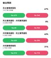 A small, blurry UI screenshot showing two horizontal sliders with green and red gradient bars and percentage values, appearing to be audio or video editing controls with Asian language labels.