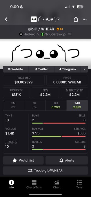Mobile screenshot of a cryptocurrency tracking app showing the gib/WHBAR token on the Hedera network via SaucerSwap, with a price of $0.002329, market cap of $2.2M, and 24H change of 2.81%.