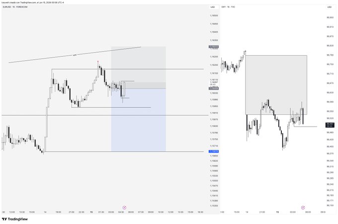 The image shows two charts with price data for stock symbols. One of them displays a positive upward trend indicated by an upward-pointing line, while the other has a downward trend shown by a negative downward-pointing line. Both charts are located in the top right corner and share the same x-axis that starts from 0 and extends across the entire image. The text on the image reads: "$EU He podido rascar en fondeada para asegurar payout esta semana, Hoy tengo sesgo contrario, buscando longs en esta apertura de las 3 NY." This phrase refers to a recent post where we discussed the stock market and the actions taken by the user. The image also shows two price points of symbols on the charts, with the symbol in the top left corner being upwards-pointing and the symbol in the bottom right corner downwards-pointing.