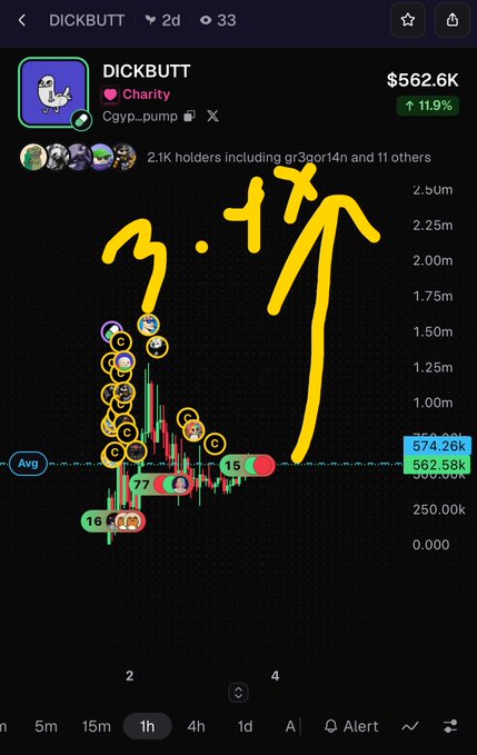 A trading chart for the 'DICKBUTT' charity token (CGyb...pump) priced at $562.6K (+11.9%), featuring a hand-drawn yellow smiley face annotation in the upper right.