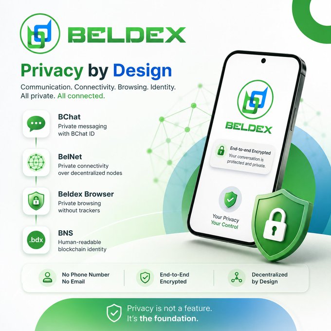 Advertisement for Beldex showcasing 'Privacy by Design' with products BChat, BelNet, Beldex Browser, and BNS, emphasizing end-to-end encryption and decentralized privacy features.