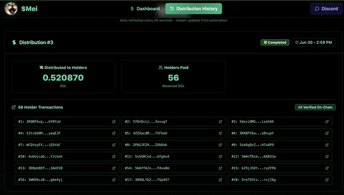 The image displays a "Distribution History" dashboard showing Distribution #3 completed on Jun 30 at 2:59 PM, with 0.520870 SOL distributed to holders across 56 verified on-chain transactions, each with unique wallet signatures. This supports the "Buy buy Mei Mei for uwu gains" post by demonstrating an active $Mei token rewards distribution to its holders, showcasing the project's real utility and ongoing airdrop activity.