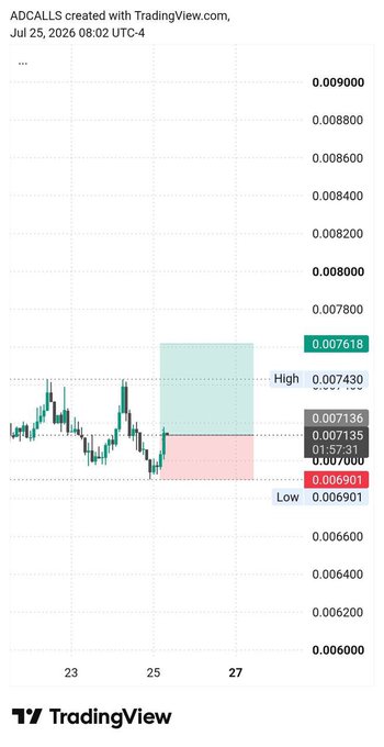 A TradingView price chart for $ADCALLS dated July 25, 2026, showing a recent price of 0.007136 with highlighted levels including a high of 0.007430, low of 0.006901, and an entry point at 0.007135, supporting the bullish long position on $GMT mentioned in the post.