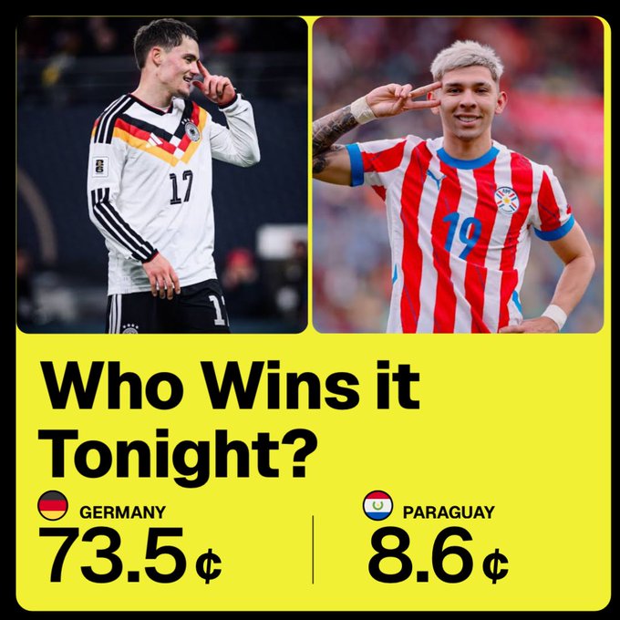 A matchup graphic asking 'Who Wins it Tonight?' between Germany (73.5¢) and Paraguay (8.6¢), featuring player #17 from Germany and player #19 from Paraguay.