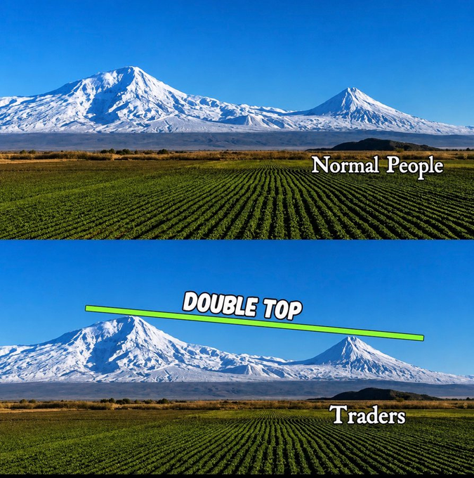 A two-panel image shows a scenic landscape with two snow-capped mountains against a blue sky above a green field, with the top panel labeled "Normal People" and the bottom panel labeled "Traders" featuring a green line connecting the two peaks labeled "DOUBLE TOP," humorously illustrating how traders see chart patterns in everyday scenery.