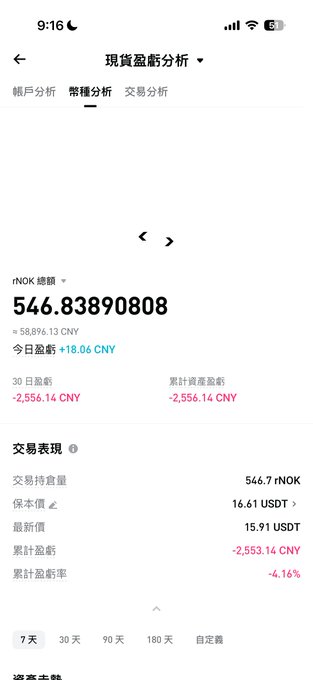 The image shows a cell phone screen with various text in both Chinese characters and English. The main focus of the image is a post that says "前两天, 雅雅让我体验Bitget 交易". In this post, there's some content related to Bitcoin, which appears to be about trading in Chinese characters or English. The post has been posted at 9:16 am, indicating it was published around that time.