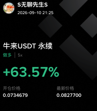 A trading screenshot from user "S无聊先生S" dated 2026-09-10 showing a USDT perpetual futures position on **牛来 (Niu Lai)** with 5x leverage, which has surged +63.57% against the falling broader market, with opening and latest prices of 0.07334679 and 0.0827700 respectively—illustrating the contrarian pump the post celebrates.