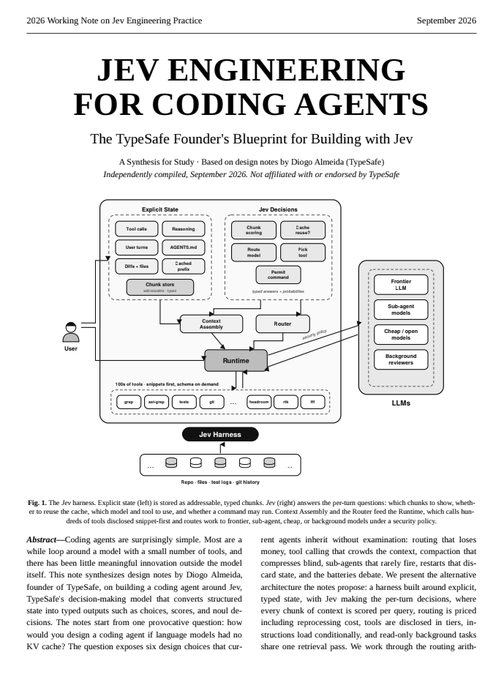 The image is a labeled diagram from a September 2026 working note titled "JEV ENGINEERING FOR CODING AGENTS," subtitled "The TypeSafe Founder's Blueprint for Building with Jev." It illustrates the architecture of a coding agent, showing a "User" feeding into a central "Runtime" module composed of six core chunks — Tool calls, Reasoning, User items, AGENTS.md, Chunks store, Chunk scoring, Router, and Context Assembly — alongside a Decision section for chunking, caching, and routing, and an LLM block containing frontier, sub-agent, cheap/open, and background models. The caption relates to the post by visualizing the "while loop" structure it describes, depicting the explicit tool calls, reasoning steps, and routing decisions that form the control flow every coding agent runs.