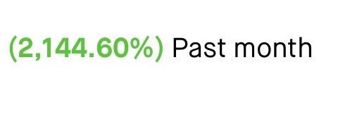 A simple graphic displaying green text showing '(2,144.60%) Past month', indicating a dramatic percentage change.