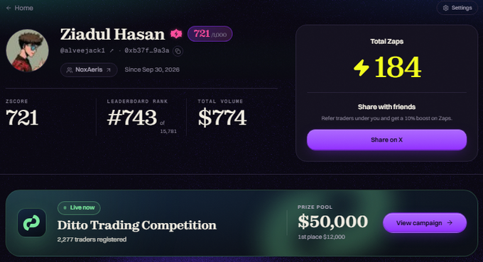 A user profile page for 'Ziadul Hasan' (@alweejack1) displaying a ZSCORE of 721, leaderboard rank #743 of 15,781, total volume of $774, and 184 Total Zaps, with a 'Ditto Trading Competition' banner showing a $50,000 prize pool.