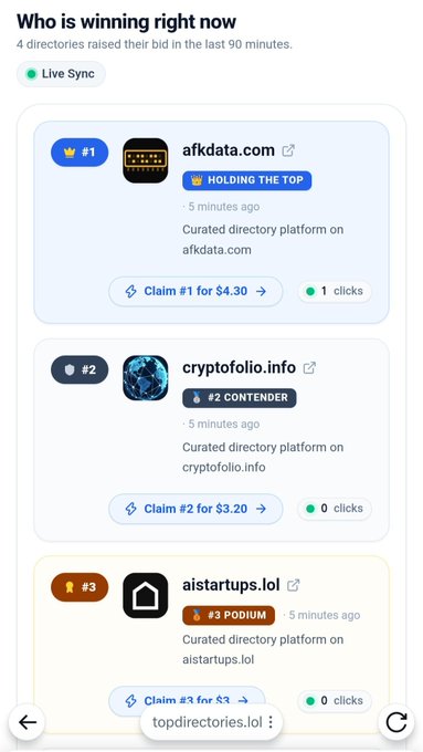 A mobile app screen showing a live auction titled 'Who is winning right now' with afkdata.com holding #1, cryptofolio.info as #2 contender, and aistartups.lol at #3 podium.