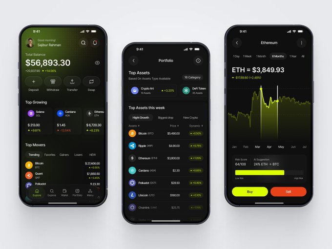 Three smartphone screens showing a cryptocurrency trading app displaying a Total Balance of $56,893.30 for user Sidhar Rahman, a Portfolio with Top Assets, and an Ethereum chart showing $3,849.93.