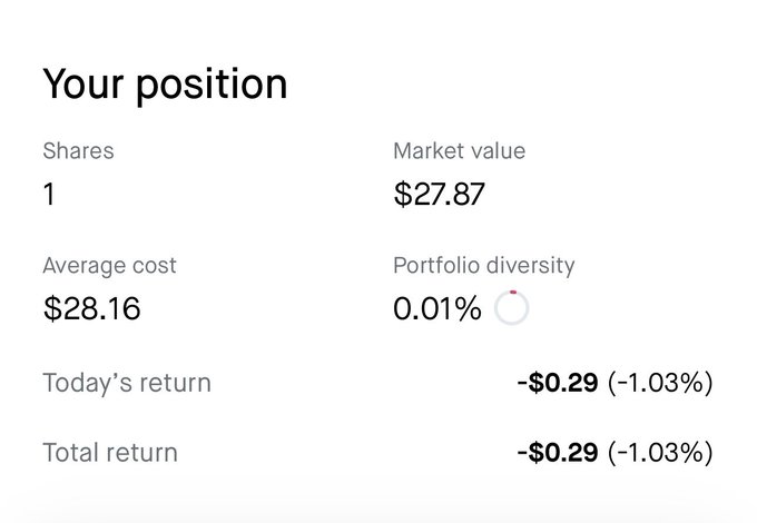 A portfolio screenshot shows a position of 1 share with an average cost of $28.16 and current market value of $27.87, resulting in a total return of -$0.29 (-1.03%). This reflects the user's purchase of one share of $ASST, which has dipped slightly below their entry price.