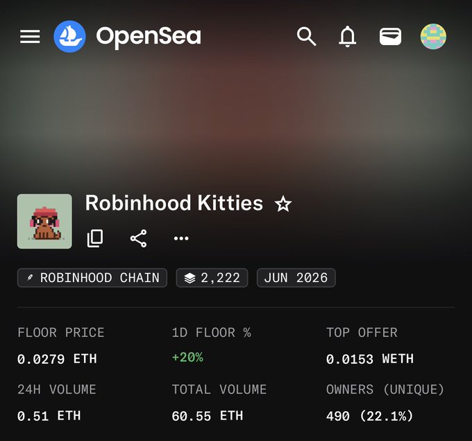 A screenshot of the OpenSea NFT marketplace displays the "Robinhood Kitties" collection page, showing a floor price of 0.0279 ETH (up 20% in 24 hours), 2,222 items, and 490 unique owners on the Robinhood Chain. The accompanying post frames this as a quiet accumulation by collectors, suggesting these cat NFTs are being quietly scooped up as a "hedge" ahead of a potential NFT renaissance on Robinhood.