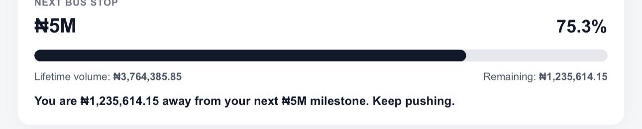 A progress tracker showing "NEXT BUS STOP ₩5M" at 75.3%, with a lifetime volume of ₩3,764,385.85 and ₩1,235,614.15 remaining toward the next milestone.