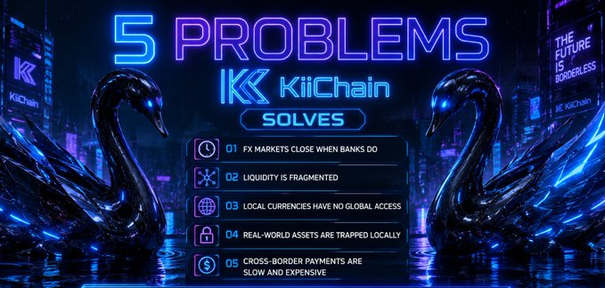 The image features a poster with two swans facing each other against a dark blue background. The text above them reads "5 PROBLEMS IKCHAIN SOLVES", indicating that they are discussing solutions for problems related to cryptocurrency and blockchain technology. The poster also includes a list of bullet points about the challenges faced by the global financial system, such as liquidity issues, asset mobility, and participation in local economies.