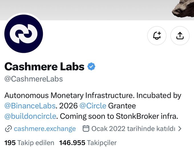 A screenshot of Cashmere Labs' (@CashmereLabs) verified Twitter/X profile with 146,955 followers, describing itself as "Autonomous Monetary Infrastructure. Incubated by @BinanceLabs. 2026 @Circle Grantee @buildoncircle." The profile relates to the post by establishing Cashmere Labs' legitimacy and credibility as a Binance-incubated project with significant following, supporting the announcement of their free NFT mint of 6,666 supply.