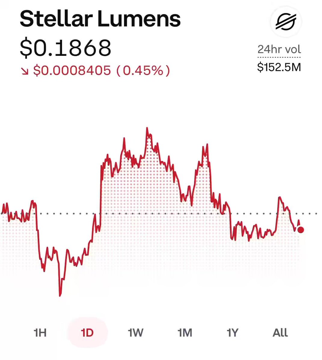 In the image, there are two options for what should come next. First, there's "Let's go $XLM", which suggests a specific cryptocurrency or digital currency that one might want to invest in. Second, there's an option to choose a date and time frame (1 day from today) to analyze the price data of a particular cryptocurrency. 

If you prefer the more specific "Let's go $0.25 next", it is likely a code for a certain cryptocurrency exchange or trading platform where the user can trade various cryptocurrencies such as $XLM in real-time, possibly with a better price comparison and potentially better returns. However, without further context or information, it is not possible to definitively determine which option will be chosen by the viewer.