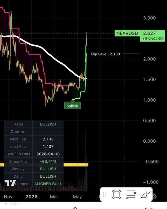 ursusd and neusd are displayed on a black background, with green lines indicating price fluctuations.