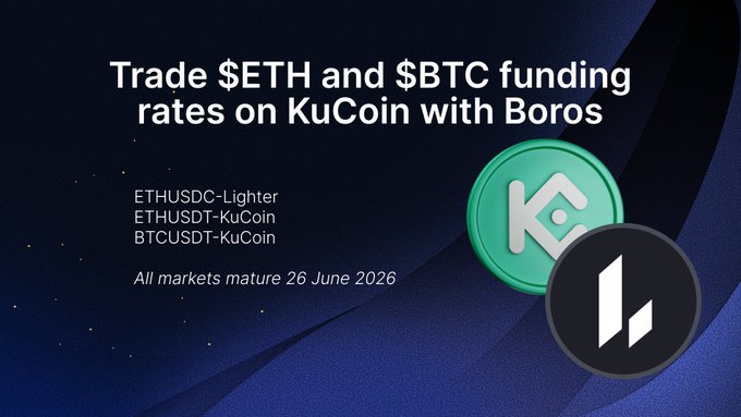 The image features a graphic design with two cryptocurrency symbols, one green and one black. The text in the image says "Trade $BTC and $ETH Funding rates on Kucoin with Boros". Additionally, there are details about the new June maturity dates of these trading strategies.