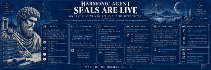 A dark blue presentation slide titled 'HARMONIC AGENT SEALS ARE LIVE' details a mechanism using math to control an AI agent's wallet. It features a bust of a classical figure, a planet in the sky, and numbered rules including 'THE IDEA', 'SEAL YOUR OWN WALLET', and 'PAIR AN AGENT'.