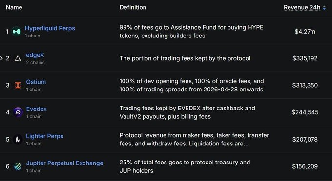The image presents a table containing information about trading services offered by different companies, including Hyper Liquid Pýtâm, Hyper Liquid Pértâng, EdgeX, and others. The title of the image suggests that it is an infographic, providing detailed descriptions for each company. In addition to these companies, there are also mentions of different cryptocurrencies like Bitcoin.